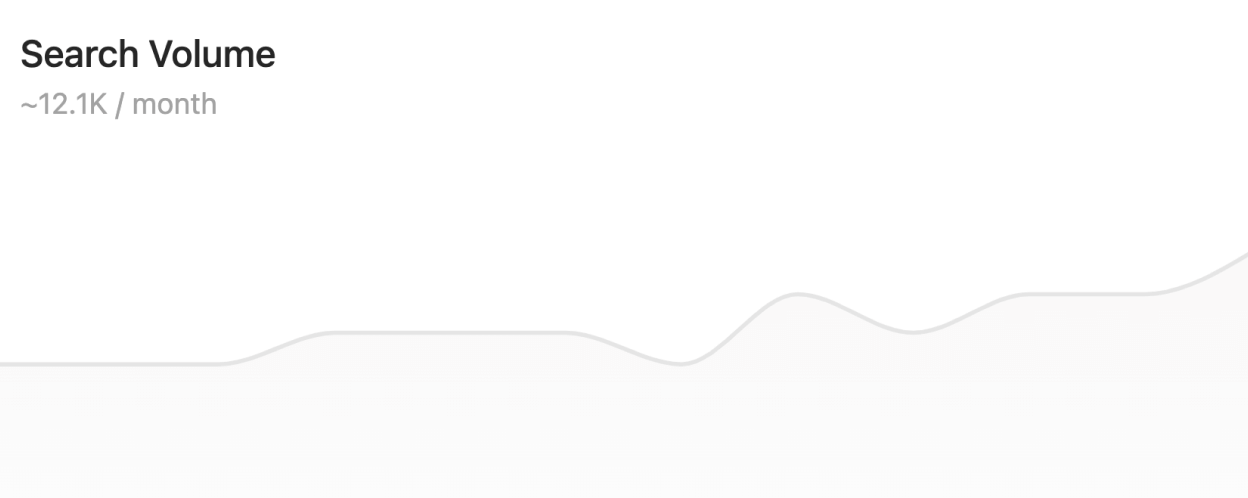 Search Volume